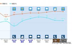 北京11月份天气冷吗-北京11月份气温多少度