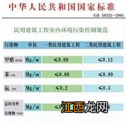 甲醛检测0.1可以入住吗-甲醛标准是0.08还是0.1