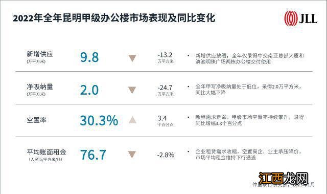 报告发布！昆明消费市场“活”起来了