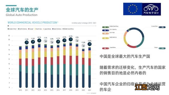 中国新能源汽车走向全球需要什么？