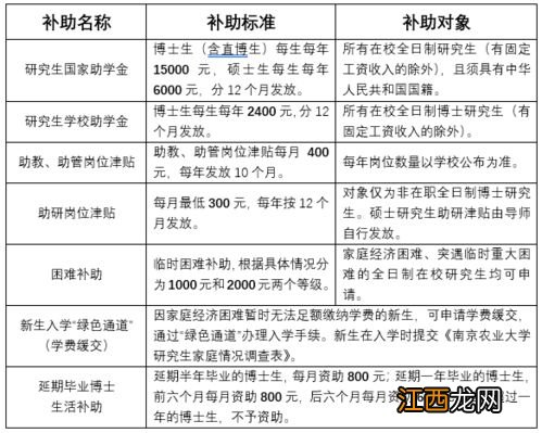 研究生助学贷款可以贷多少钱-研究生助学贷款怎么办理2021