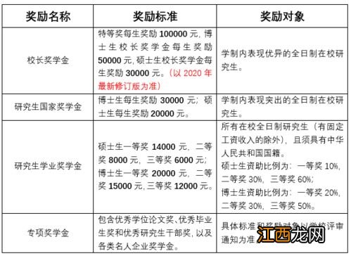 研究生助学贷款可以贷多少钱-研究生助学贷款怎么办理2021