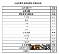 助学贷款8000剩下的钱在哪-助学贷款8000一年利息是多少钱