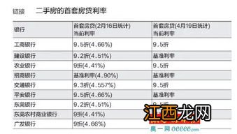 房贷不放款超三个月了违约吗-二手房银行放款慢算违约吗