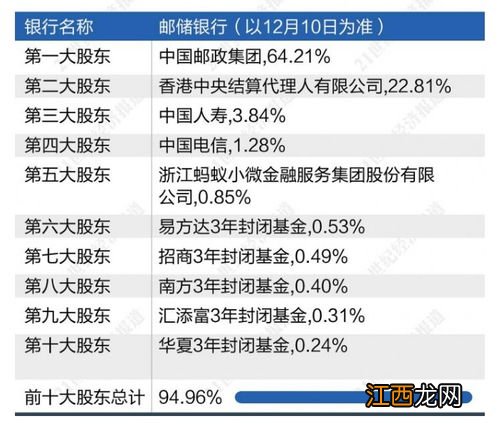 邮政储蓄10万无息贷款是真的吗-邮政储蓄10万无息贷款需要什么条件