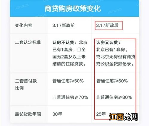 2021二手房贷款多久能放款-2021国家为什么停止二手房贷款