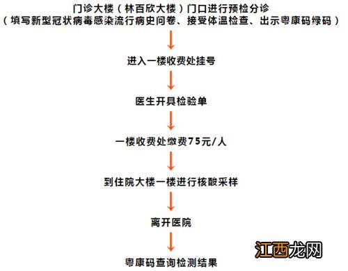 核酸检测只能周一到周五做吗-核酸检测只能工作日做吗