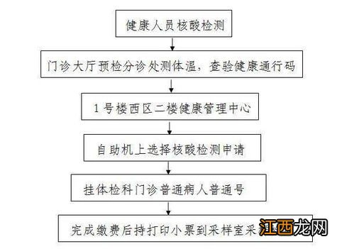 核酸检测只能周一到周五做吗-核酸检测只能工作日做吗