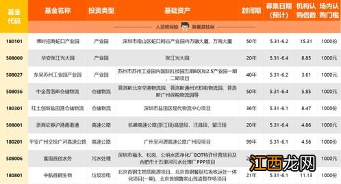 基金确权当日购买可以分红吗-基金确权有时间限制吗