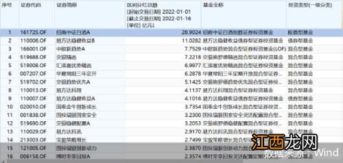 基金确权当日购买可以分红吗-基金确权有时间限制吗