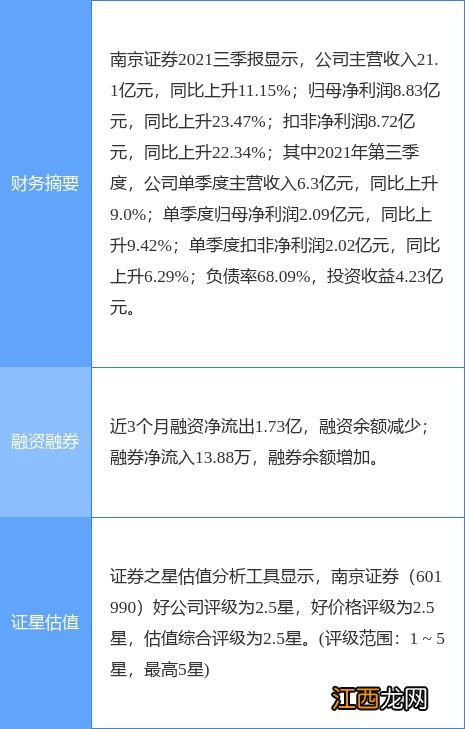 打新债哪个证券公司开户好-打新债的详细操作方法2021