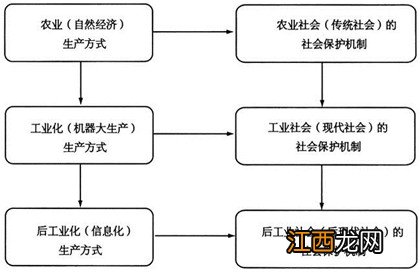 人类历史上的资源配置方式有哪几类