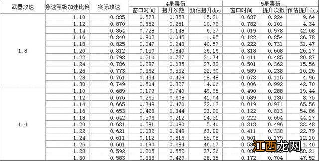 毒 魔兽世界怀旧服：从分析到实操—刺杀贼补充手法——卡平砍