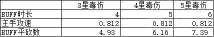 毒 魔兽世界怀旧服：从分析到实操—刺杀贼补充手法——卡平砍