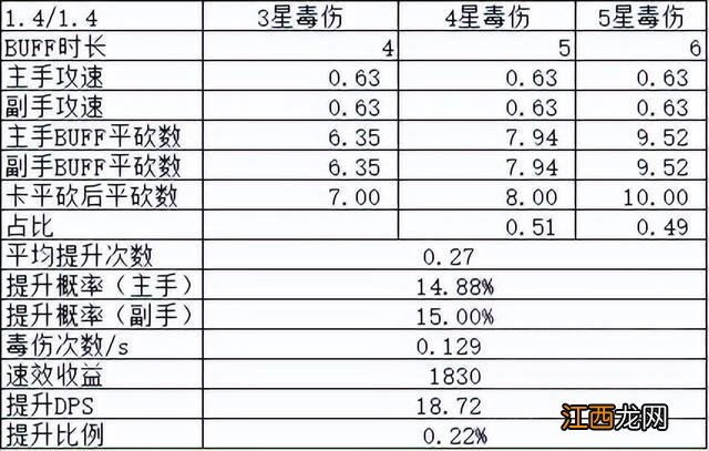 毒 魔兽世界怀旧服：从分析到实操—刺杀贼补充手法——卡平砍