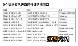 在线办理进京证进京路口怎么填写-办进京证所说的进京路口指的是入口还是出口