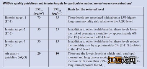 pm2.5标准范围多少正常-pm2.5室内多少是合格的