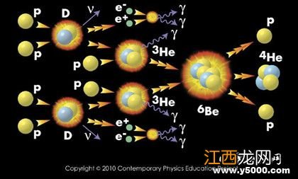重聚变的技术原理是什么 如何才能实现重聚变的链式反应呢