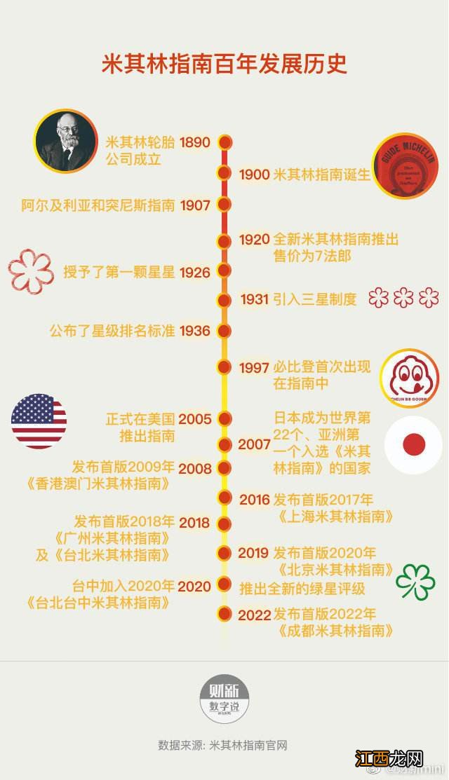 “米其林指南”，又一次在中国城市伤自尊了