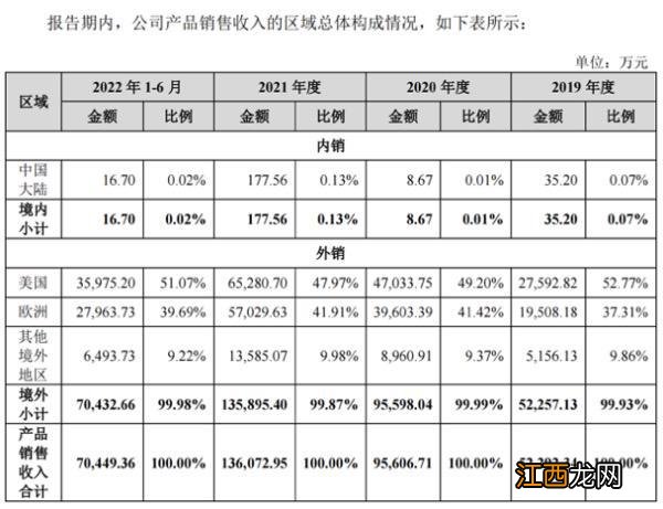 睿联技术冲刺IPO：申报上市“前夕”大额分红 1.2亿揣入实控人腰包 研发投入常年低于行业均值