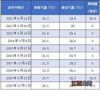 武汉11月是不是特别冷-11月武汉的天气气温一般多少