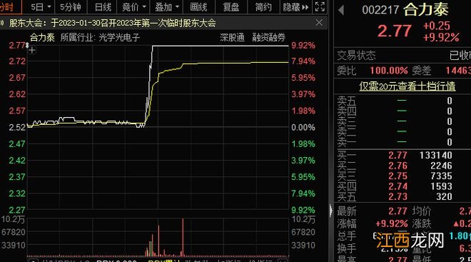 A股新概念，龙头直线大单涨停！汽车新标准获批，电子后视镜登场