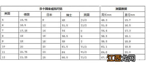 戒指尺寸怎么选-女生戒指尺寸一般几号