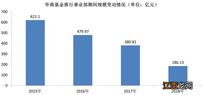 公募治理探索：从“分封制”到“八旗制”