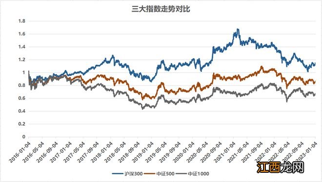 专精高频、稳中求胜：指增产品的选择与卓识基金的特点