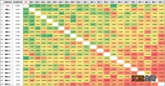 专精高频、稳中求胜：指增产品的选择与卓识基金的特点