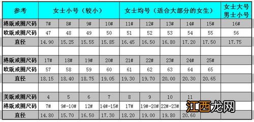 戒指尺寸怎么算-戒指尺寸要买大一号吗