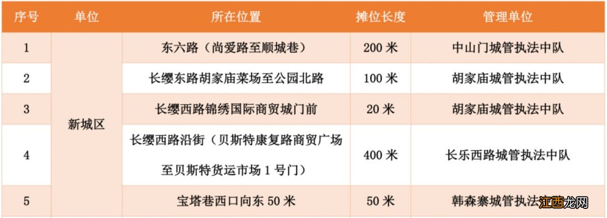 西安新城区春节灯笼春联售卖位置在哪