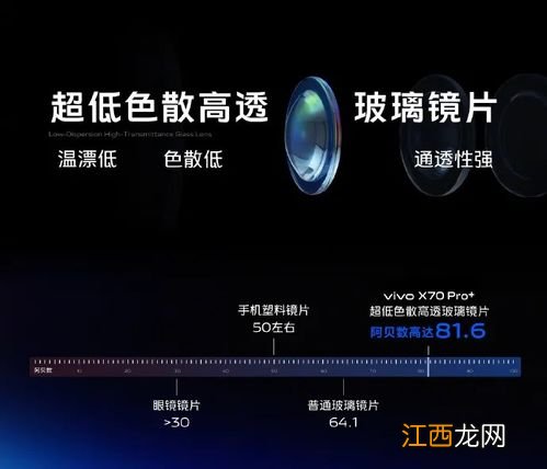 vivo什么时候出x70-vivox70有什么新功能