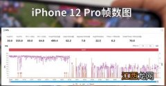 iPhone12玩王者卡顿发烫怎么办-iPhone12卡顿怎么解决清理