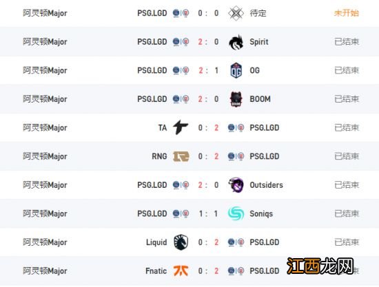 雷竞技阿灵顿Major第11日前瞻：LGD期待与Aster相遇