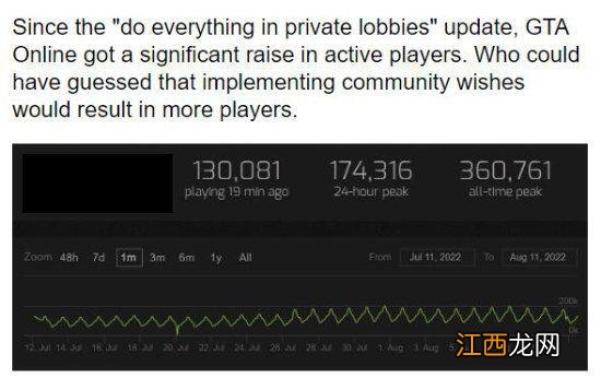 《GTA》OL玩家挤爆服务器：终于不用受外挂折磨了