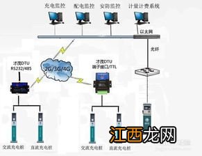 充电桩包含哪几种？