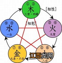 五行属木有涵养名字 五行缺木起名大全