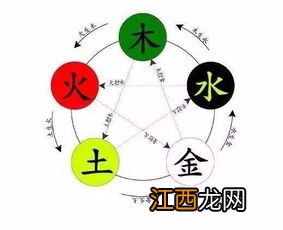 五行取名字 五行缺火的男孩取名宝典