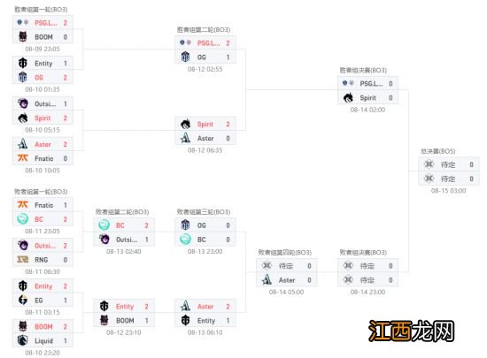 雷竞技阿灵顿Major第十日前瞻：LGD也想喝口早茶