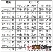 宝宝取名生辰八字五行查询免费