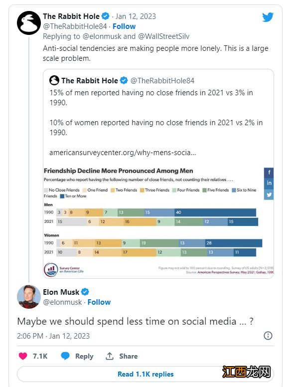 "推特重度发烧友"马斯克发问:我们该减少使用社交媒体的时间吗?