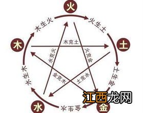 八字算五行缺什么取名 八字怎么算五行缺什么