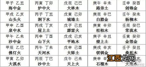 生辰八字取名怎么取 八字取名方法解析