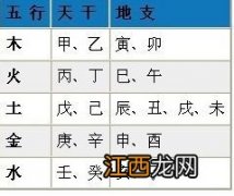 五行取名字免费起名 五行八字取名字免费