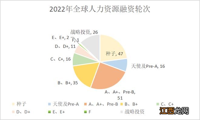 全球HR服务赛道融资火热，但中国的北森们上市路漫漫 | 焦点分析