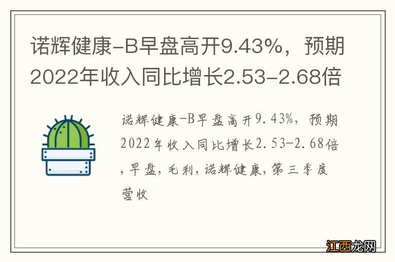 诺辉健康-B早盘高开9.43%，预期2022年收入同比增长2.53-2.68倍