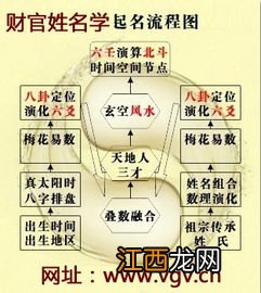 免费时辰起名 按出生日期时辰取名字免费