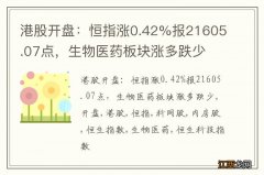 港股开盘：恒指涨0.42%报21605.07点，生物医药板块涨多跌少