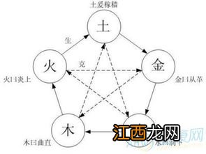 五行缺水改名字有哪些 五行缺水改什么名字好